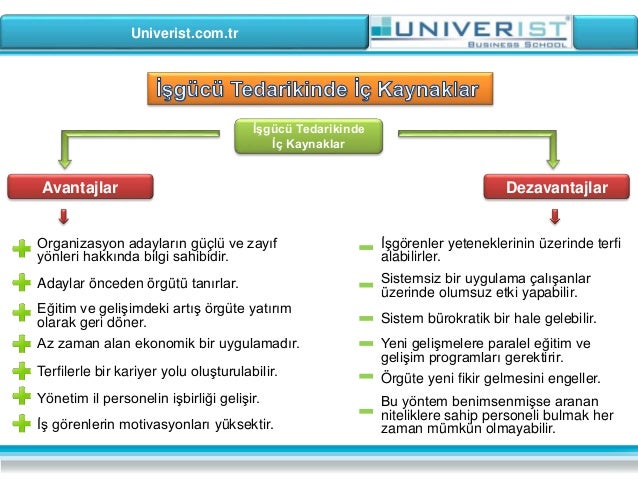 Yatırım kaynakları. İç ve dış kaynaklar Yatırım kaynakları. İç ve dış kaynaklar